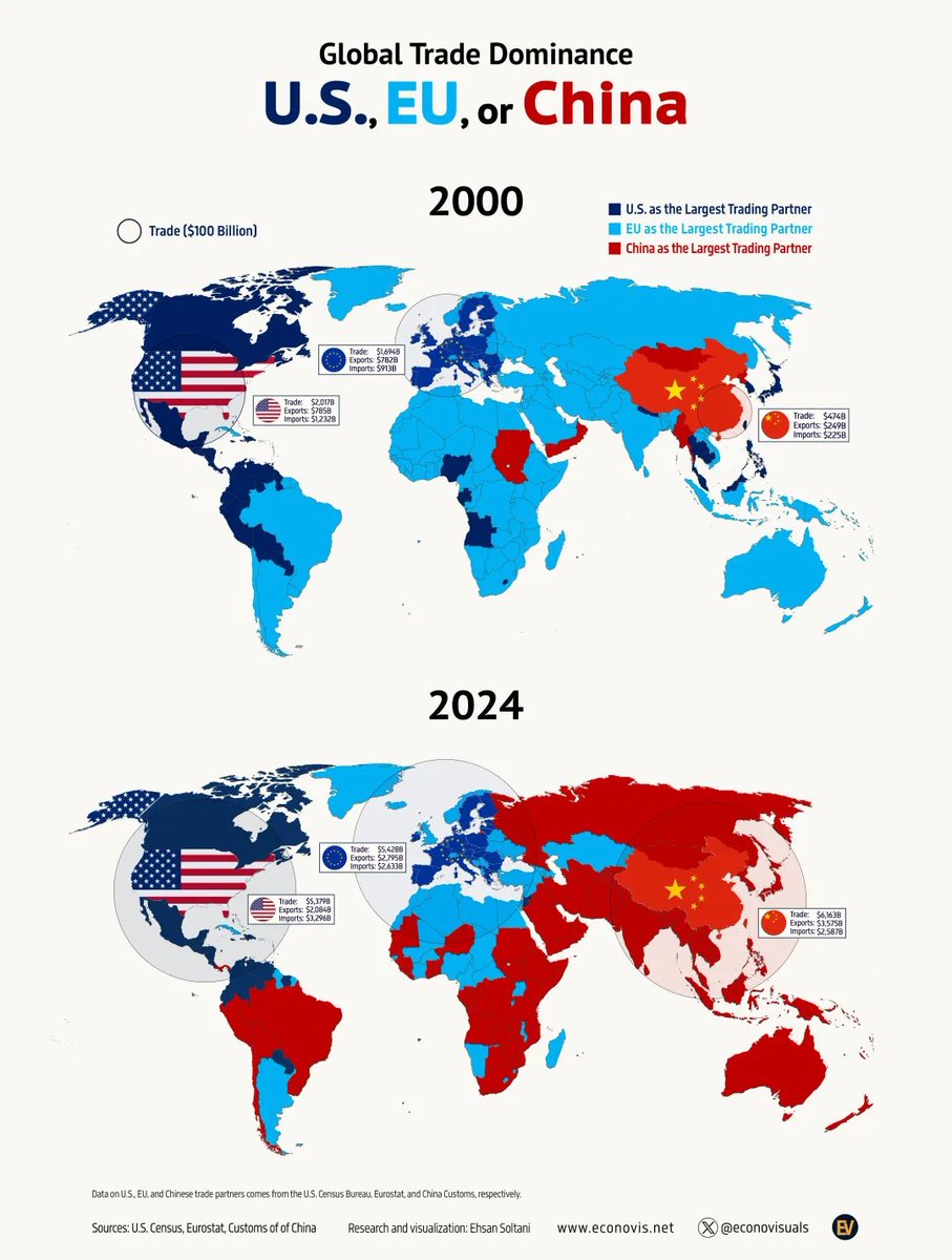 Comment les principaux partenaires commerciaux du monde ont changé, 2000 vs 2024
