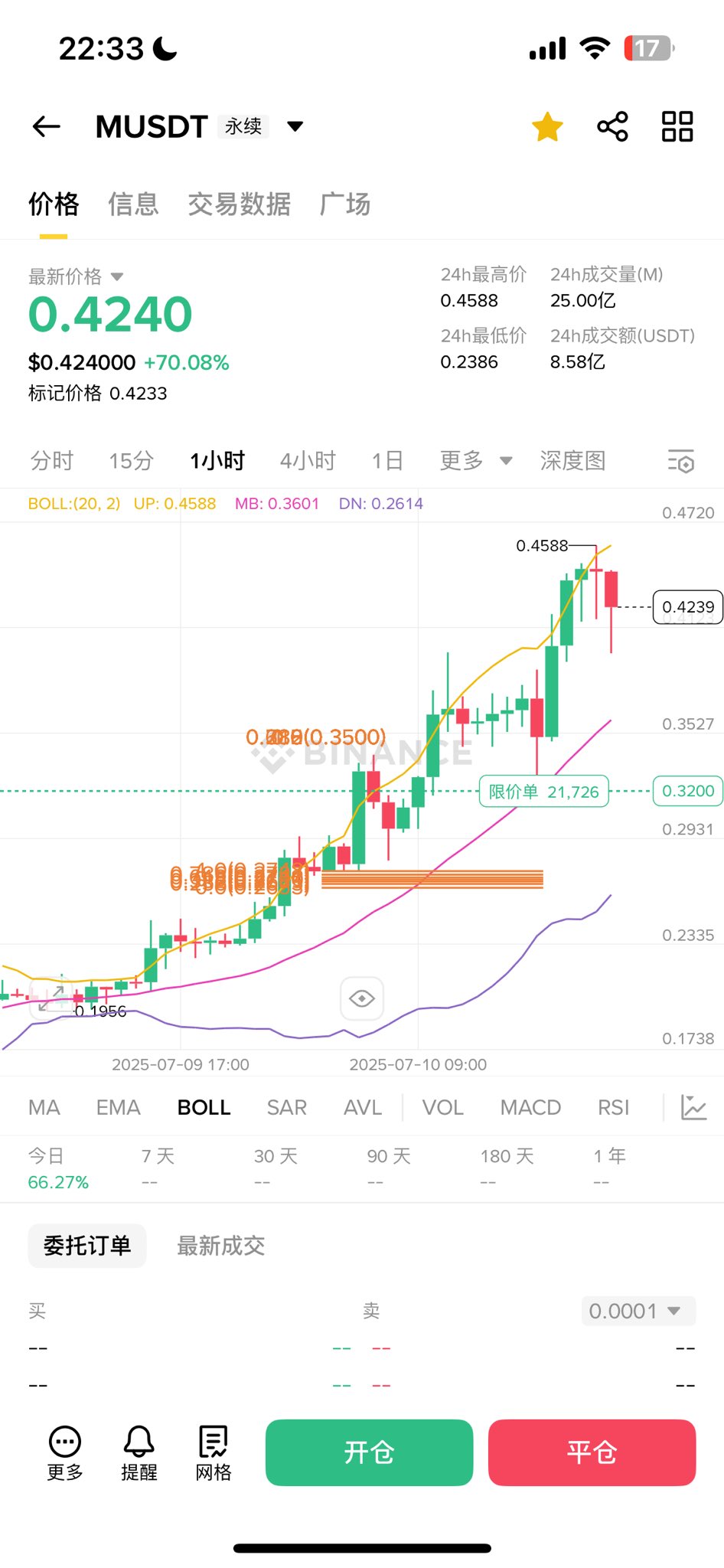ΎύὯ価格の心理学ᾣἠᾁ Arya@羊姐社区on X: 