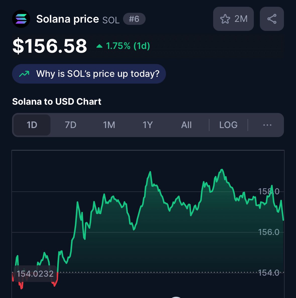 CryptoConan's tweet image. what was the price of SOL when you first bought it? 👀
