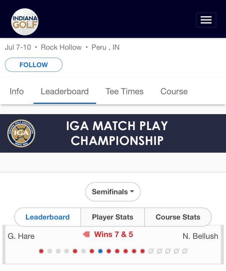 BallStateMGolf's tweet image. Gavin is moving to the championship match with a dominating 7&5 win! @IndianaGolf @GavinHare4 🔴⚪️💪🏽
