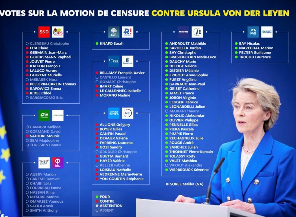 Eh merci à LFI pour leur courageuse abstention lors du vote de la motion de censure contre Ursula. 🙃