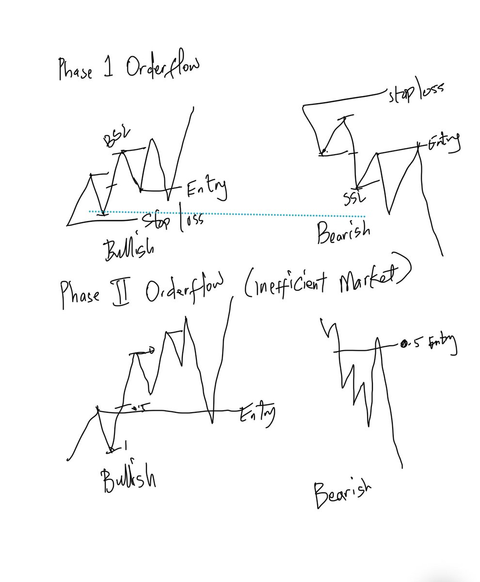 TpwithPolarity's tweet photo. Study this Framework

It will set you free
$Eurusd https://t.co/7breeximR1