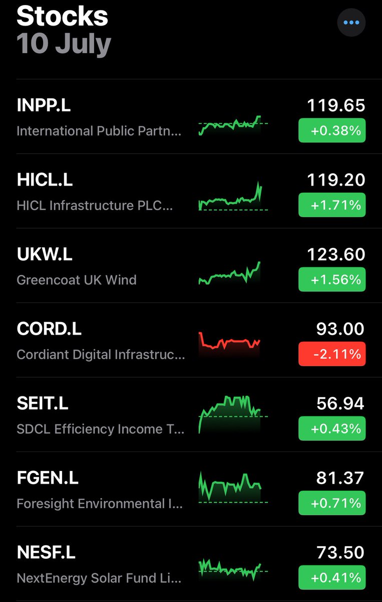 FinanceTiger's tweet image. 🗼Infrastructures are having a good day. #CORD went ex-dividend. The ones I hold 👇
