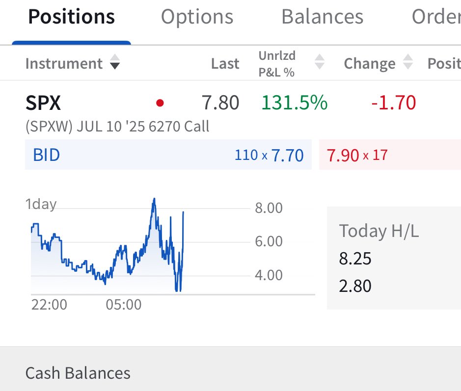 A mere 2 days ago we were trading my Support.
I’m now up well over +60p and ANOTHER bagger.

Now above 6310 🍋🍋🍋
Shuuuuhwiiiing