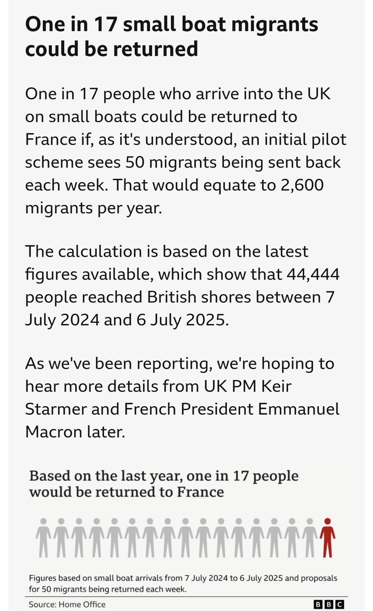 What kind of 'deal' is this?

So out of every 17 illegal invaders, we have to keep 16 and send one back to 'war-torn' France?