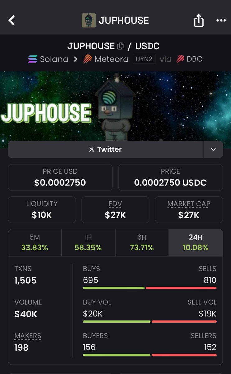 MemeRetire's tweet photo. #juphouse moving and up nearly 2x and wants to break out of ascending triangle
8S9HfxZKHWDTxAFur9TJnFw6pMvaBrYdifQZsgSxjups
$hats #babymonke #horsesack #shrock #phi #scamcoin #mrbeast $bonk $aura $kori $mask $tom $alon #poopiter $uranus $bepe #bonkfun #fishstick $hat #horsesack $mlg