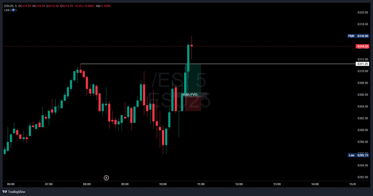 OverbayCap's tweet image. $ES
Basic look for continuation
$ES was leading and stronger all day than $NQ
1min IFVG flip with low risk to take highs
2.2RR
Also using @Tradesyncer this week to copy my trades
Can't wait for ProjextX integration soon!