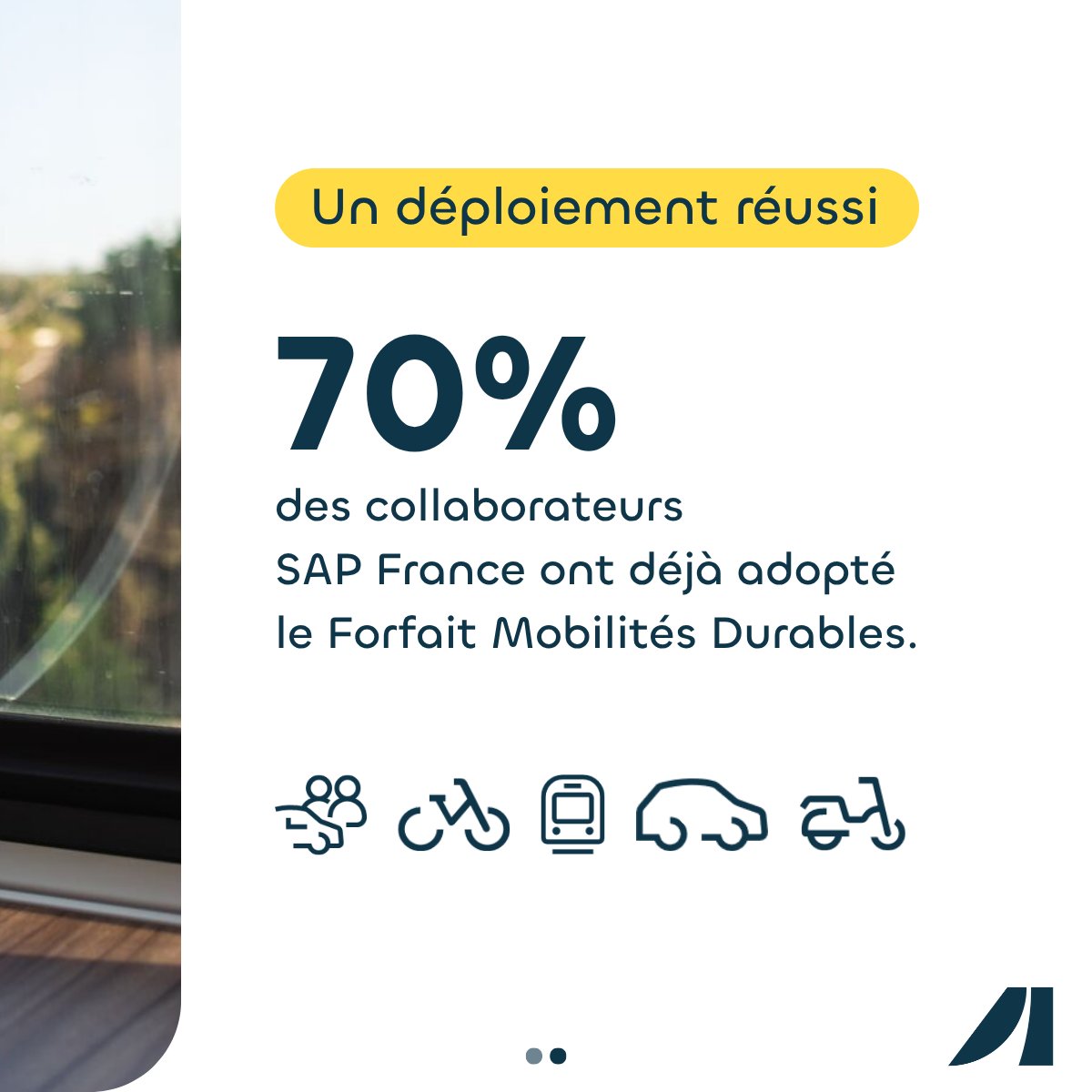 70% des collaborateurs SAP France ont déjà adopté le Forfait Mobilités Durables (FMD). 🚊🚴‍♂️🚗

Un résultat qui s'explique par une approche concrète !
 
👉 Pour mieux comprendre comment SAP a mis en place le FMD : tinyurl.com/4pbptttm