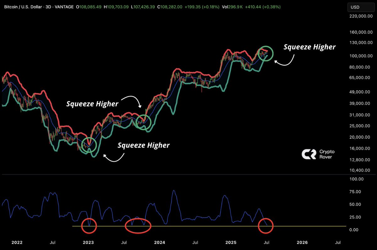 Crypto Rover tweet media
