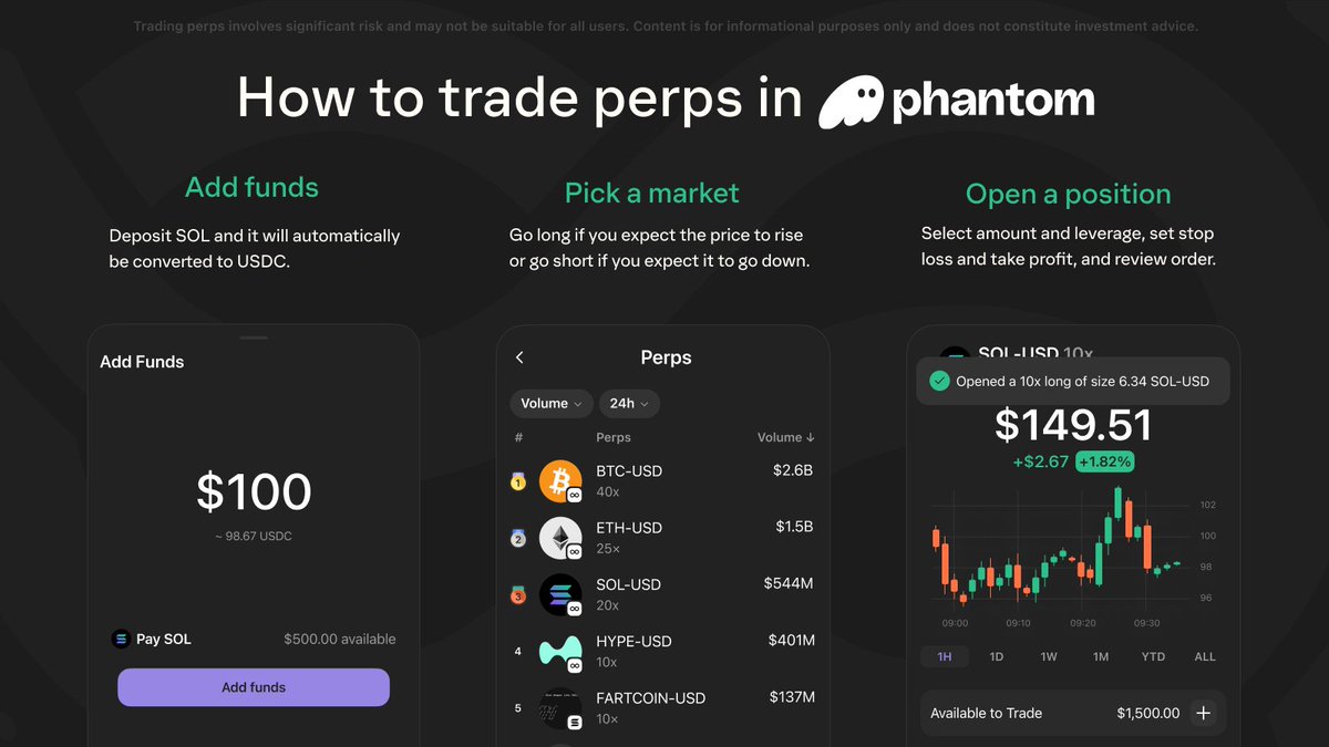 HyperFlash_hl's tweet image. The Phantom integration is a huge unlock for Hyperliquid. With 15M+ users now just one tap away from trading perps
no bridges
no CEX
no gas friction, this is what seamless DeFi looks like.
Hyperliquid quietly becomes the invisible engine behind the smoothest trading experience…