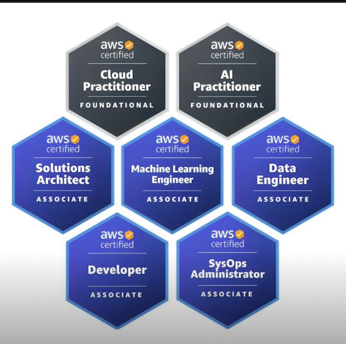 🚨 AWS Certifications — 100% FREE! 🚨

No catch. No credit card. Just skills.

AWS is giving away free vouchers for some of their
most in-demand certs via AWS Educate — including:

🎓 Cloud Practitioner
🤖 AI &amp; ML Foundation
🧠 ML Engineer Associate
🛠 Solutions Architect
👨‍💻