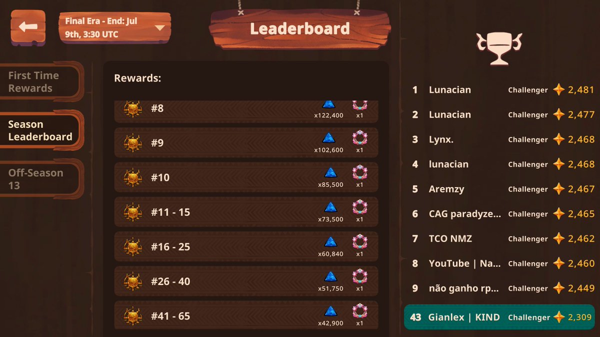 Gianlex.ron | KIND tweet media