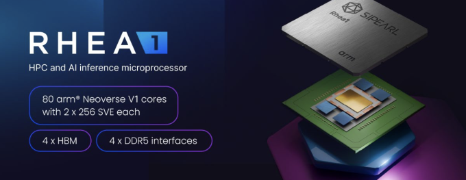 aschilling's tweet image. Several weeks ago, #Rhea1, the European Arm Neoverse V1 design with 80 cores, 64 GB HBM2E and a DDR5 memory interface, had its tape out at TSMC. It&apos;s now handed off to TSMC for start of manufacturing. Samples will be available in early 2026.

hardwareluxx.de/index.php/news…