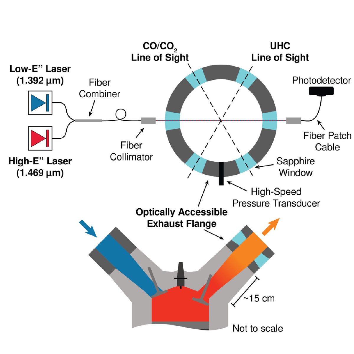 Optica Publishing Group (@opticapubsgroup) on Twitter photo Via #OPG_AO: Laser-absorption sensor suite for crank-angle-resolved, in situ measurements in the exhaust of a high-performance internal combustion engine—I: temperature and H2O bit.ly/44RgLVG #ThermalCombustionEngines #Thermometry <a href="/Stanford/">Stanford University</a> Via #OPG_AO: Laser-absorption sensor suite for crank-angle-resolved, in situ measurements in the exhaust of a high-performance internal combustion engine—I: temperature and H2O bit.ly/44RgLVG #ThermalCombustionEngines #Thermometry <a href="/Stanford/">Stanford University</a>