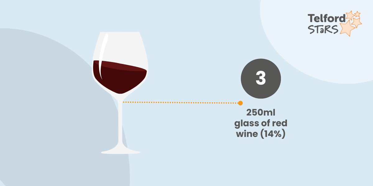 Alcohol units vary by drink - check the images to understand what is in your glass. 

Want to learn more about your drinking? Take the <a href="/AlcoholChangeUK/">Alcohol Change UK</a> quiz today: orlo.uk/1gO3r