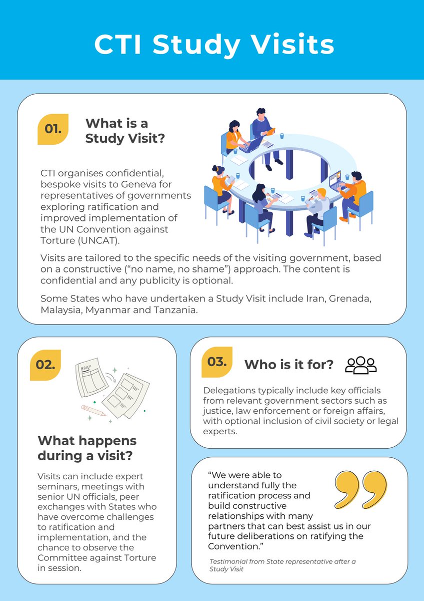 cti_uncat's tweet image. Next week, CTI will welcome #Bhutan 🇧🇹 to Geneva for a 🌟Study Visit🌟! @MFABhutan 

Study visits are a 🔑 modality of support offered by CTI for ✅States considering #UNCAT ratification and ✅States who have recently ratified.

Learn more about our study visits 👇