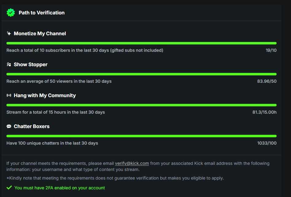got denied for verification on <a href="/KickStreaming/">Kick</a> after daily streaming for 2 months averaging above and beyond the requirements for verification. 
Extremely demotivating making me wait another month just to deny me after putting over 100+ hours into streaming in just a month.