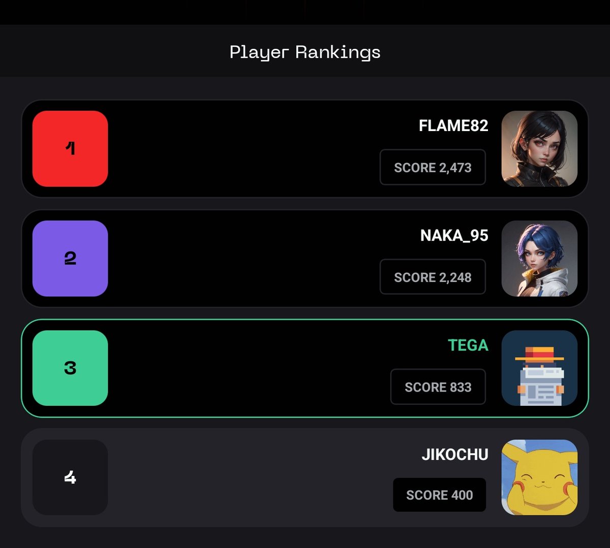 0xTega.inj 🥷🏽 (@0xtega_) on Twitter photo I know you were among those who asked about the $1 to Earn tournament on <a href="/NakamotoGames/">Nakamoto.Games</a>
welp, the Tournament is back and better 💪🏽
With great UI and a more improved experience.
I started on a good note though
Currently on the top 3, wish me well 😁
My aim is simple
Maintain I know you were among those who asked about the $1 to Earn tournament on <a href="/NakamotoGames/">Nakamoto.Games</a>
welp, the Tournament is back and better 💪🏽
With great UI and a more improved experience.
I started on a good note though
Currently on the top 3, wish me well 😁
My aim is simple
Maintain