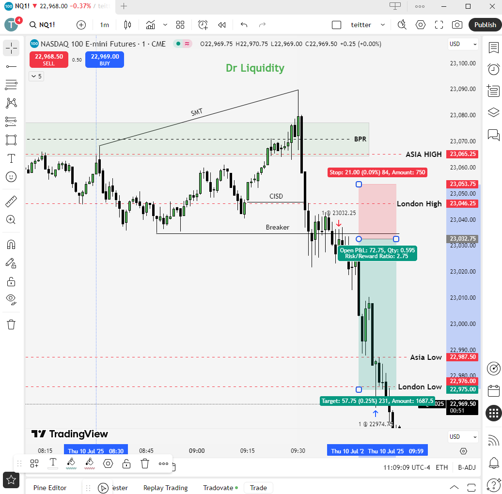 Dr Liquidity Trader tweet media