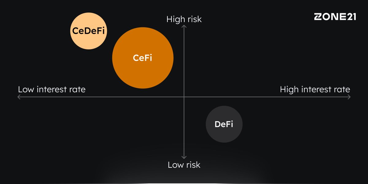 Special report: Bitcoin-Backed Lending 2025—Decoding Cost, Control &amp; Hidden Risk.

We size the US $14 B market, compare CeFi vs CeDeFi vs True DeFi, and rate existing lenders with our 13-Factor Risk Model. The report also covers new rules from the GENIUS Act to Hong Kong’s VASP
