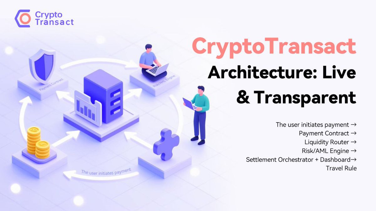 Infrastructure is not just about features.
It’s about how those features connect —
Real-time, on-chain, end-to-end.

#CryptoTransact Field-tested, transparent by design:
📦 Payment Contract
🔁 Liquidity Router
🛡️ Risk &amp; AML Engine
📊 Settlement + Dashboard
✉️ Built-in Travel Rule