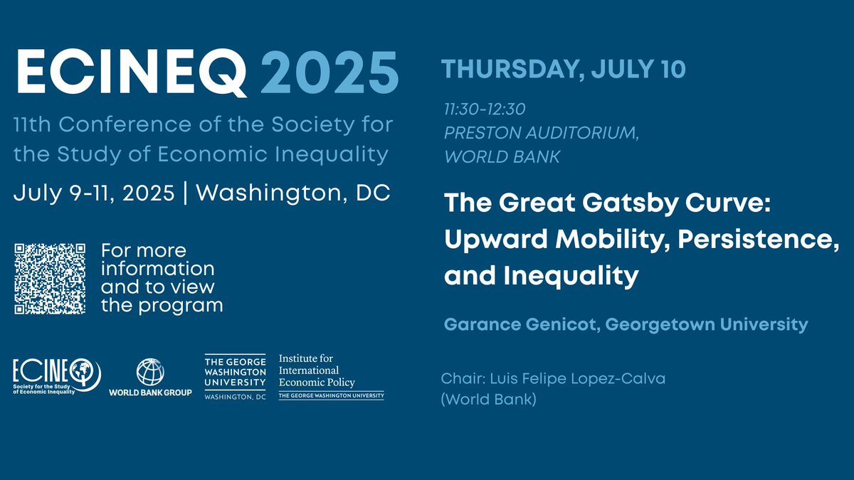 WBG_Poverty's tweet photo. 📺WATCH @Georgetown's Prof. of Economics @GGenicot's keynote address "The Great Gatsby Curve: Upward Mobility, Persistence and Inequality”, during the 11th @ecineq conference co-hosted by @WorldBank &amp; @GWtweets. https://t.co/Ggs7NcJCq6 https://t.co/GKREPTa9Sb