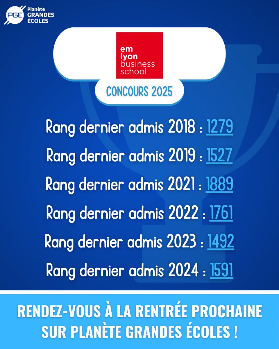 Les chances d'intégrer <a href="/EMLYON/">emlyon business school</a> ! 💥