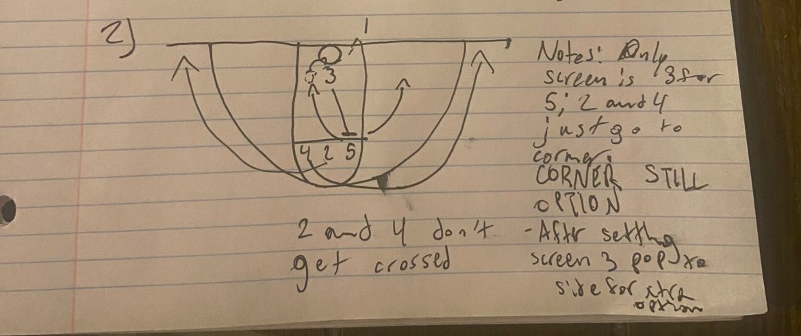thechucksmith14's tweet image. #TBT to my coaching days. Inbound play dox. BV meet “Cheese-Wheel”. #takenotes