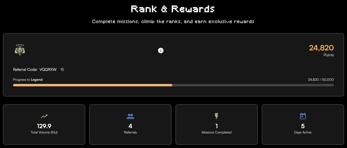 campclashfun's tweet image. GM warriors, what is your rank and how many points have you stacked so far?
Beside daily missions, every tx made on campclash earns you points too, grind it 🥷.