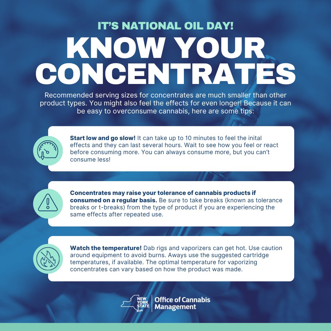 nys_cannabis's tweet image. It’s National Oil Day 🌱
Concentrates are cannabis products that extract the most potent (strong) components from the cannabis plant, such as cannabinoids like THC. Start low and go slow. The effects of oils, rosin, and live resin can take a few minutes to set in and can last…