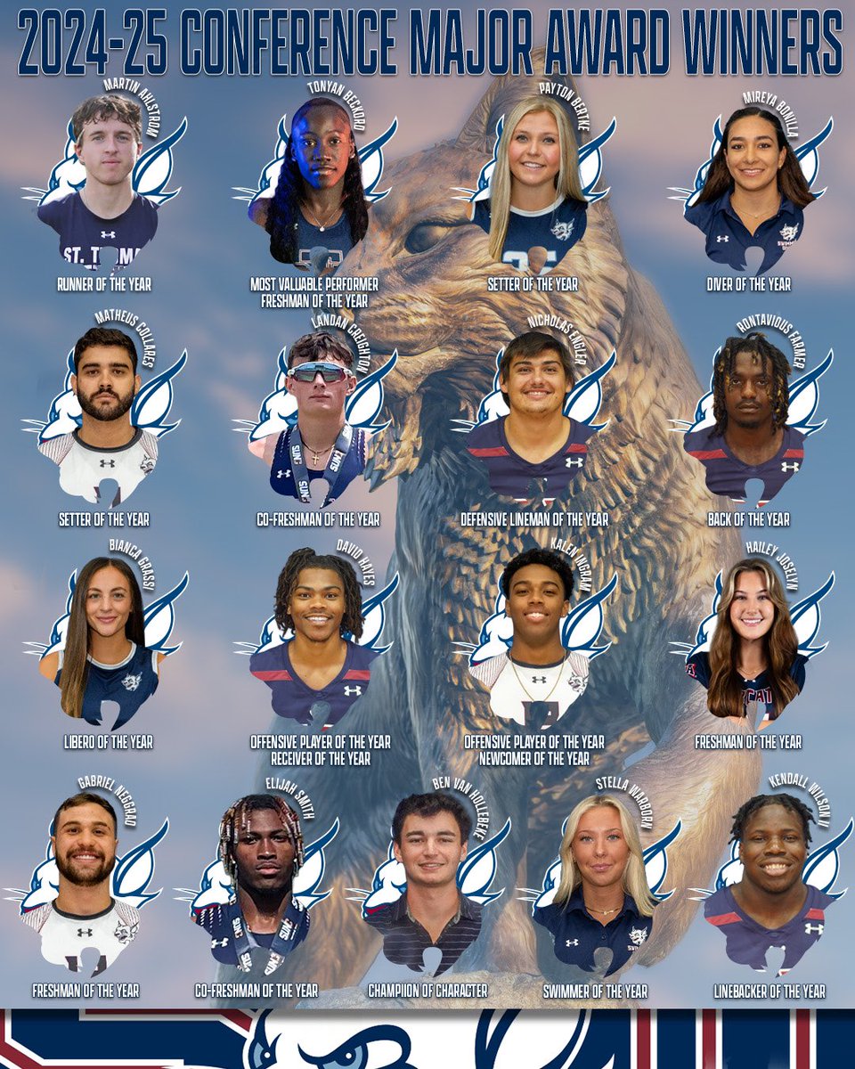 STU_Athletics's tweet image. We continue our look back at the 2024-25 academic year by highlighting our 21 Conference Major Award Winners, featuring:
1️⃣7️⃣ Student-Athletes
3️⃣ Coaches
1️⃣ Athletic Trainer
3 students earned 2 awards with 1 coach garnering 2 for 2️⃣5️⃣ total from @SunConference & @AACsports