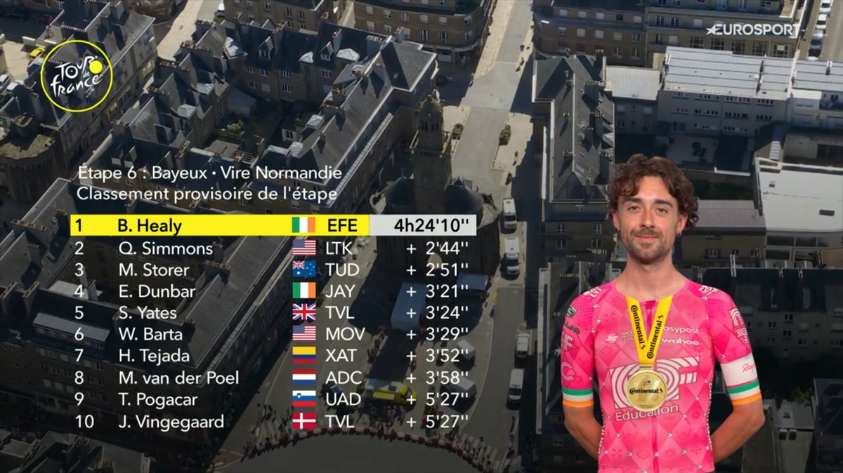 Wow!!!!  what a day for the 🇮🇪🇮🇪🇮🇪 #TDF2025