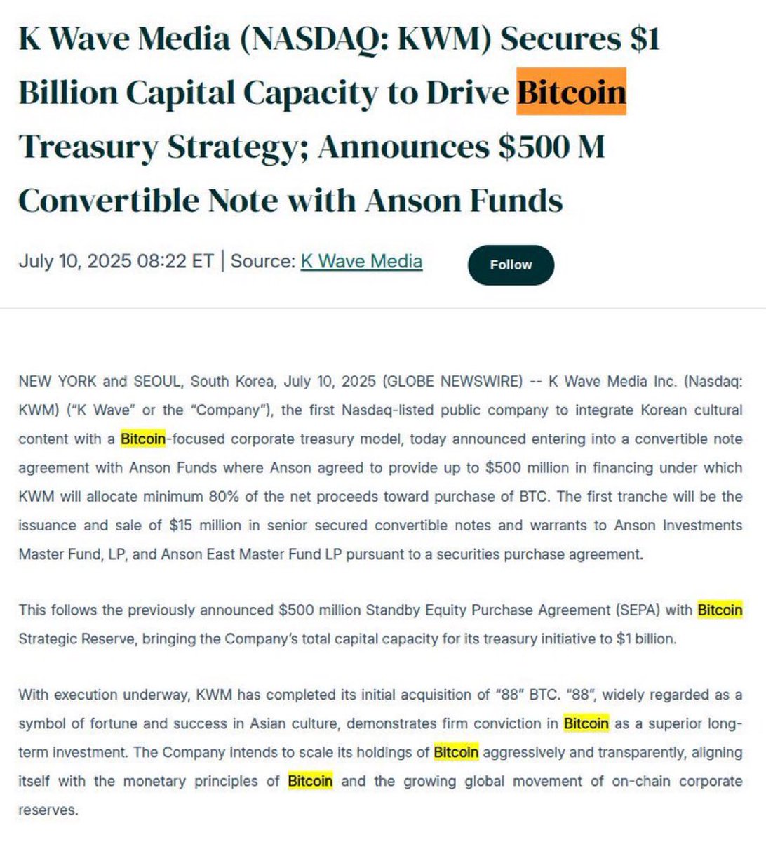 나스닥 상장사 K Wave Media, 10억 달러 규모의 자본 조달 능력 확보. 비트코인 매입 계획 중 회사는 조달한 자금의 80%를  비트코인에 할당할 예정이며, 현재까지 88 BTC를 이미 매입한 상태.