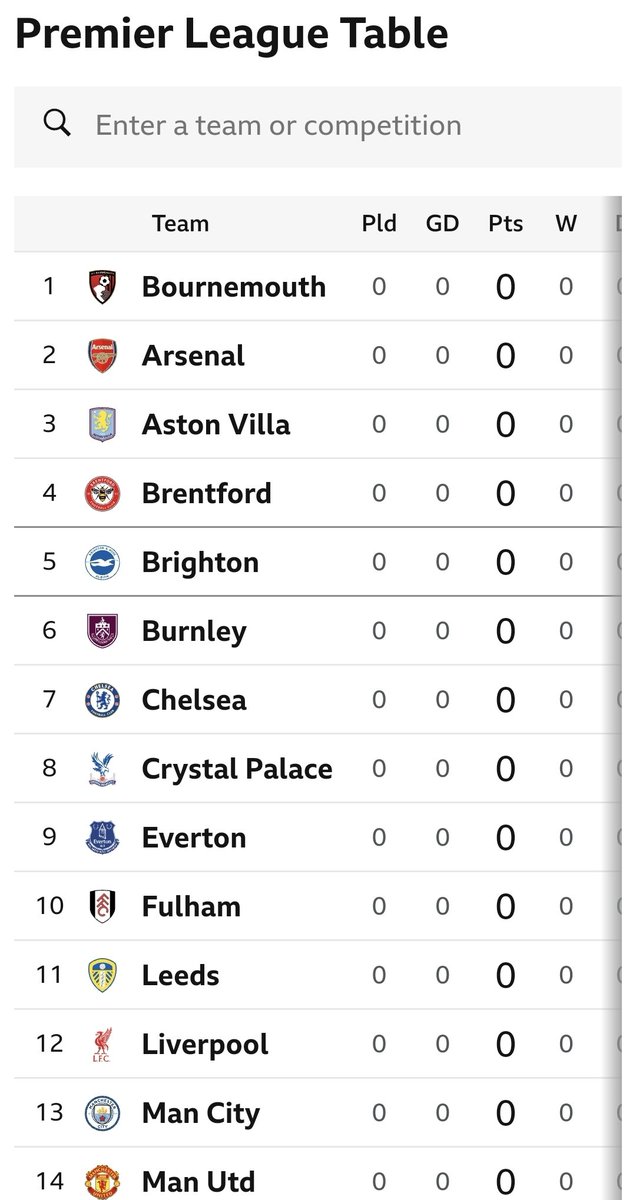 'Ow does this work then? At the beginning of the season the table is listed in alphabetical order. Why are Bournemouth at the top? Some BBC waller with no idea?