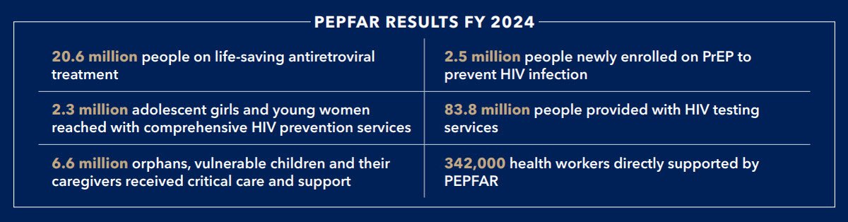 Richard Hurley (@rich_hurley) on Twitter photo We must fill the void in global #HIV #AIDS care without <a href="/PEPFAR/">PEPFAR</a> - with renewed focus on our collective goal to bring HIV/AIDS under control by 2030, write <a href="/LindaGailBekker/">Linda-Gail Bekker</a> et al <a href="/bmj_latest/">The BMJ</a> <a href="/MGHMedicine/">MassGeneral Medicine</a> <a href="/iasociety/">IAS - the International AIDS Society</a> <a href="/DTHF_SA/">Desmond Tutu Health Foundation</a> <a href="/YaleSPH/">Yale School of Public Health</a> #HIVScience #IAS2025 bmj.com/content/390/bm… We must fill the void in global #HIV #AIDS care without <a href="/PEPFAR/">PEPFAR</a> - with renewed focus on our collective goal to bring HIV/AIDS under control by 2030, write <a href="/LindaGailBekker/">Linda-Gail Bekker</a> et al <a href="/bmj_latest/">The BMJ</a> <a href="/MGHMedicine/">MassGeneral Medicine</a> <a href="/iasociety/">IAS - the International AIDS Society</a> <a href="/DTHF_SA/">Desmond Tutu Health Foundation</a> <a href="/YaleSPH/">Yale School of Public Health</a> #HIVScience #IAS2025 bmj.com/content/390/bm…