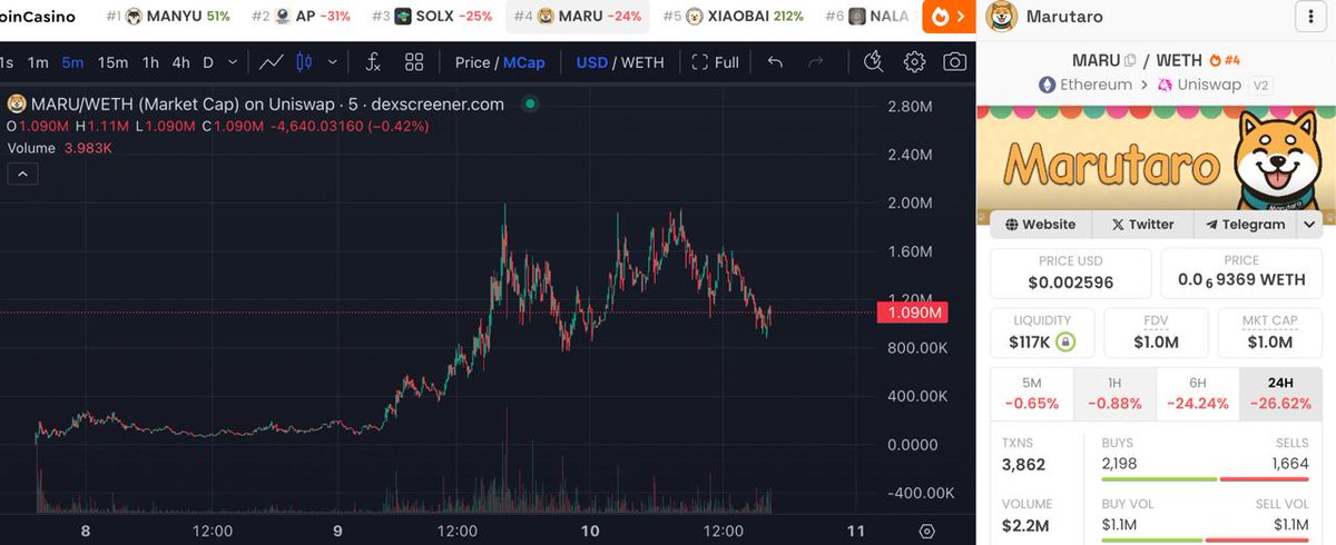 Doxxed Gem Club 💹🧲🌹 tweet media