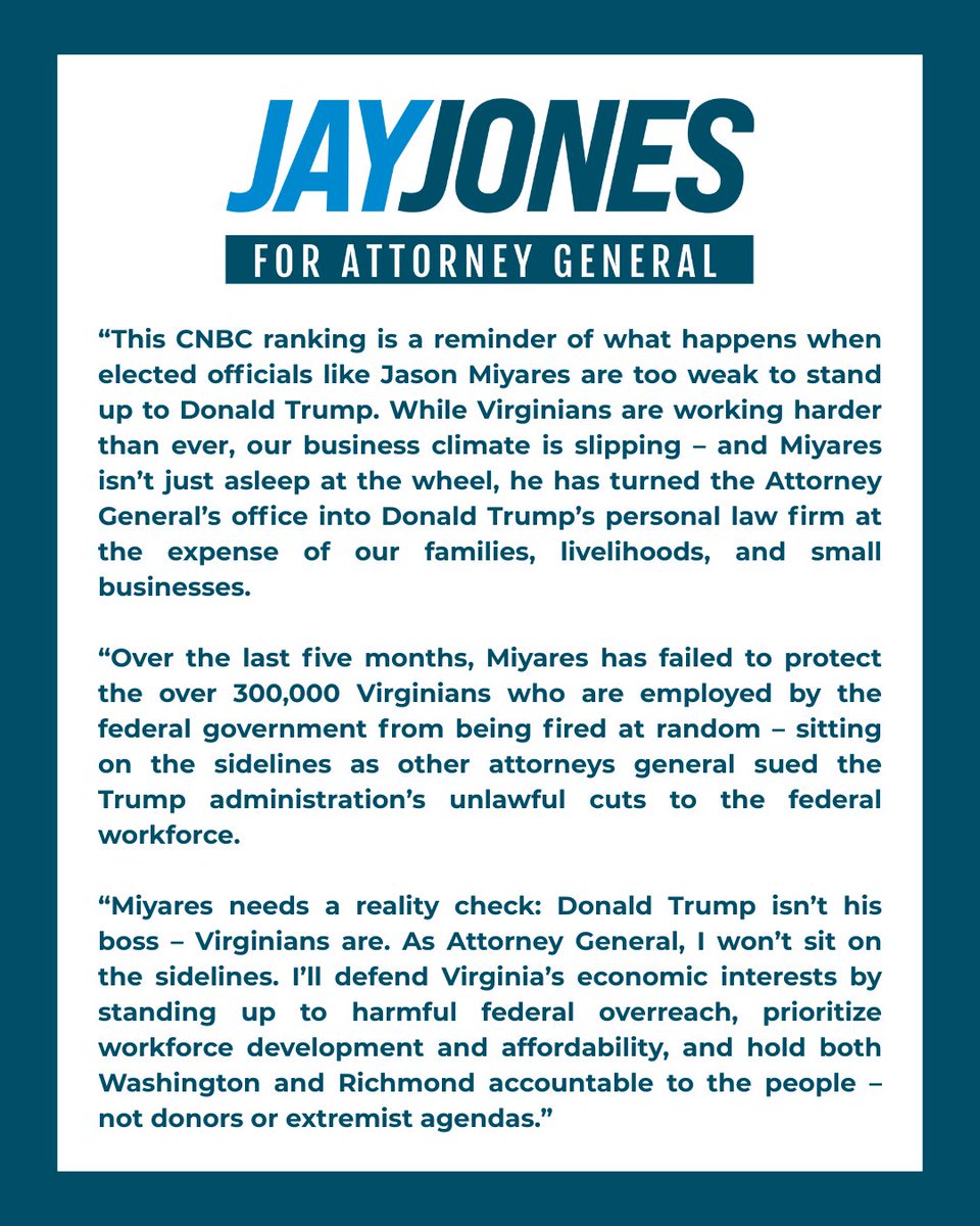 jonesjay's tweet image. Today, Virginia fell from #1 to #4 in CNBC’s “America’s Top States for Business” – a direct result of federal job cuts that @JasonMiyaresVA did nothing to stop.
Miyares needs a reality check: Donald Trump isn’t his boss – Virginians are.
Read my full statement: