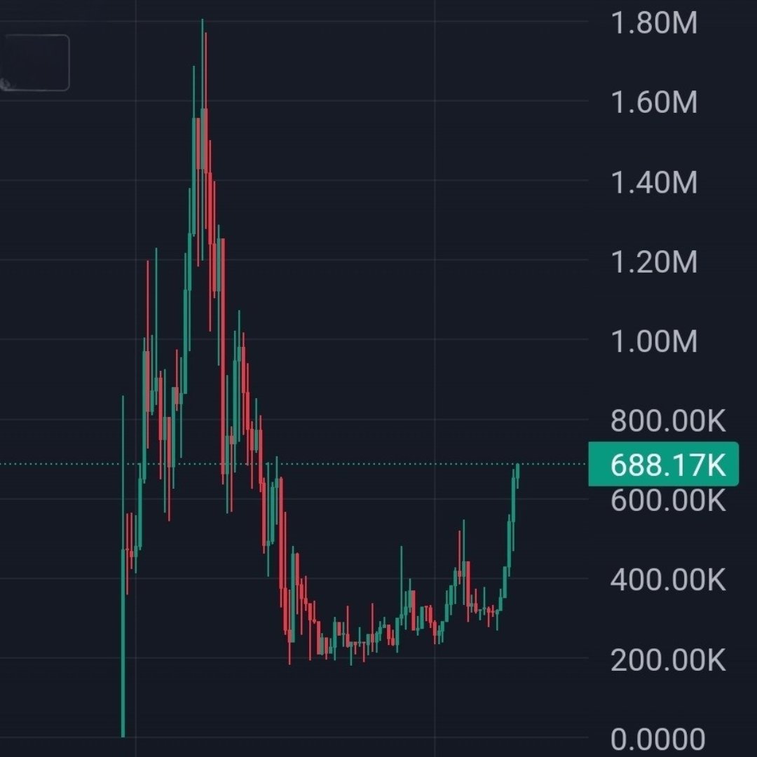 Damn! The market is neon green, and this chart is bullish as fuck 🤯

NEW ATH $BTC ✅️

- What's the ticker?