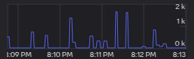 Silou_Atien's tweet image. Average Discord experience ~
