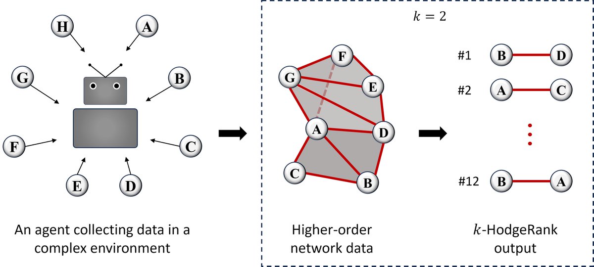 Letter: Quantum HodgeRank: Topology-based rank aggregation on quantum computers
Caesnan M. G. Leditto, Angus Southwell, Behnam Tonekaboni, Muhammad Usman, and Kavan Modi
go.aps.org/404KyYk