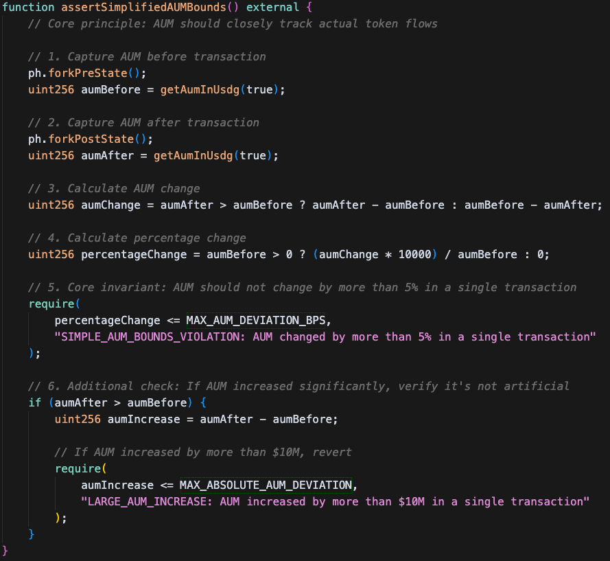 _czepluch's tweet photo. GMX v1 Lost $42M Through AUM Manipulation

Yesterday GMX v1 suffered an attack that drained $42M through AUM manipulation. This was GMX's 2nd major hack of 2025 (lost $13M in March).

Disclaimer: This is not a full post-mortem, I've mainly looked into the AUM manipulation part.

The Attack Vector:
1. Exploited reentrancy in `executeDecreaseOrder` function
2. During callback, opened massive short positions at artificially low prices
3. Manipulated `globalShortAveragePrices`, inflating AUM calculation
4. System thought it had huge "unrealized profits" from shorts
5. Redeemed GLP tokens at inflated prices, extracting real assets

The Core Issue:
GMX's AUM = Physical Tokens + Stablecoins + Unrealized Trading Profits + Fees

When shorts lose money (current price > average price), the vault "profits" and AUM increases. The attacker exploited this to create artificial profits.

Simple Prevention:
An AUM bounds invariant enforcing `AUM_change ≤ net_token_inflow + 5%` would have caught this immediately.

The attack created massive artificial value with minimal real deposits - exactly what economic sanity checks detect.

A simplified version of a @phylaxsystems assertion that could have detected and prevented the hack: