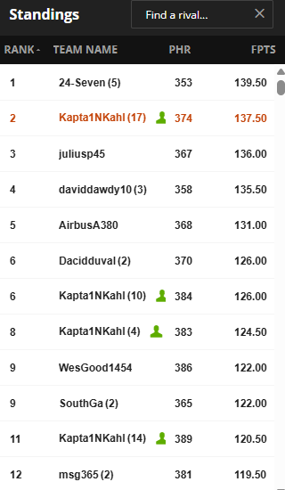 I hate it when my players tease me into believing this will be a good week.

We all know how this is going to end 🙄
