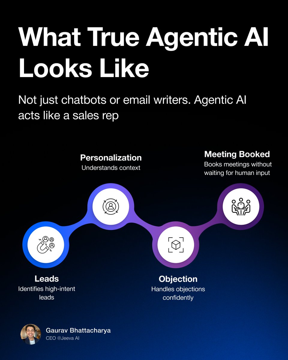 gauravbhattac16's tweet image. Forget chatbots - meet real agentic AI: your tireless top rep.
🔍 Spots ready-to-buy leads
🧠 Crafts hyper-personal messages on the fly
🛡️ Defuses objections instantly
📆 Lands the meeting before you even click “send”
Sell more, hustle less.
#AgenticAI #B2BSales