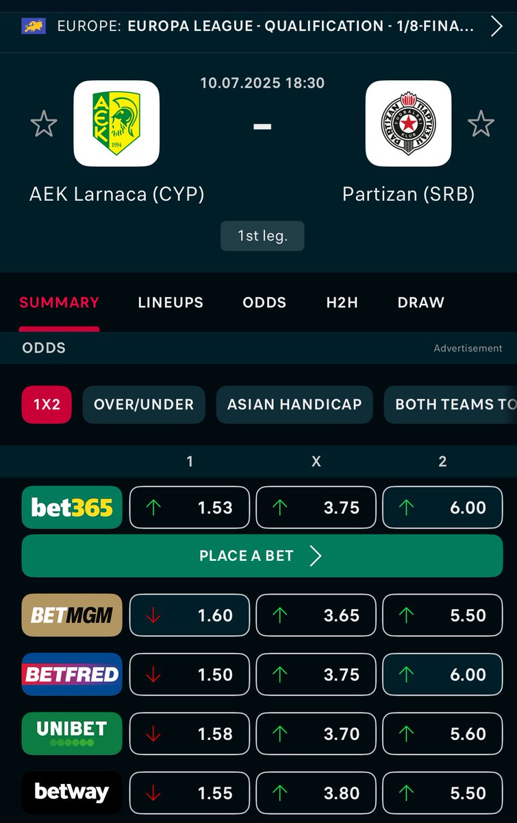 Gamle, hæderkronede Partisan Beograd med 27 mesterskaber, 16 pokaltitler og europæisk finale mod Real Madrid er nu odds 6 underdogs mod en cypriotisk mellemvare af et tophold

Crvena Zvezda en af de mest sikre guldvindere i Europa de næste mange sæsoner.