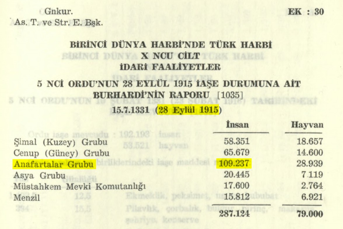 Defalarca bilgi ve belgeyle kronolojik olarak izah ettik. Hâlâ aynı yalanları tekrarlıyorlar. 

Çanakkale Cephesi'nde M.Kemal Bey, en geniş alana ve en çok birliğe komuta eden komutandır. 

M.Kemal Bey, savaşın başında 9 birlikten birinin komutanıydı. Yarbay olarak başladı. Ama 5