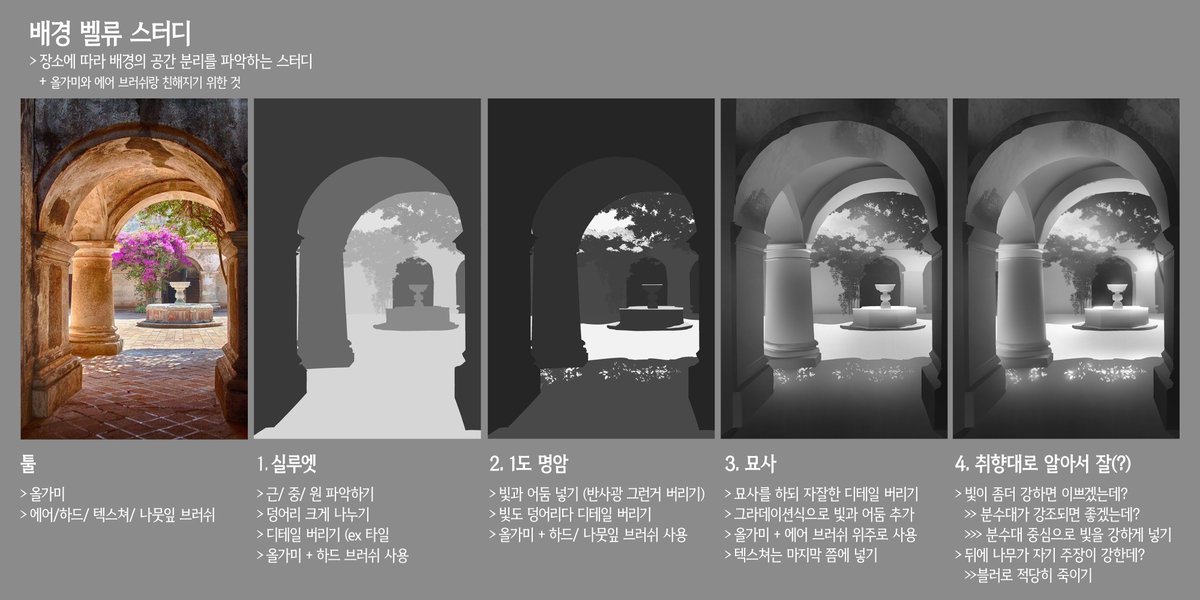 낙굴 (@skrtrnf) on Twitter photo 배경 벨류 스터디 메모장(?) 배경 벨류 스터디 메모장(?)