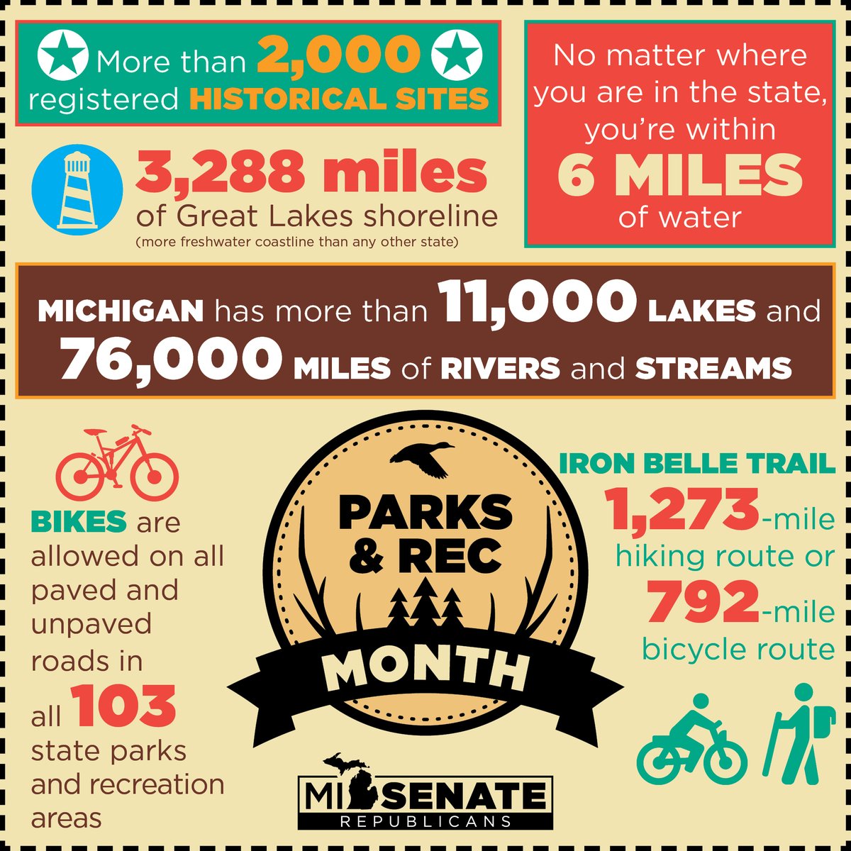 MISenate's tweet image. Parks and Recreation Month is a great time to get out and enjoy Michigan’s more than 100 state parks and recreation areas. What’s your favorite state park?