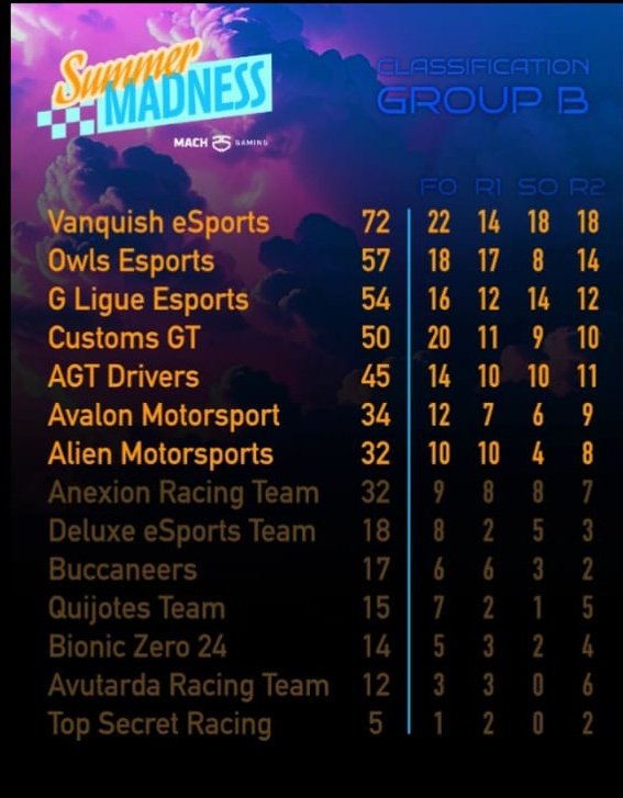 Lo que de 2 equipos se pongan de acuerdo para intentar sacar a otro que se lo ganó en pista es cada vez más común y una pena
El k no esta clasificado aún se puede entender pero el que lo está?

Entrar de cualquier modo 
Luego somos caballeros y buscamos unión 
De lo más feo k vi