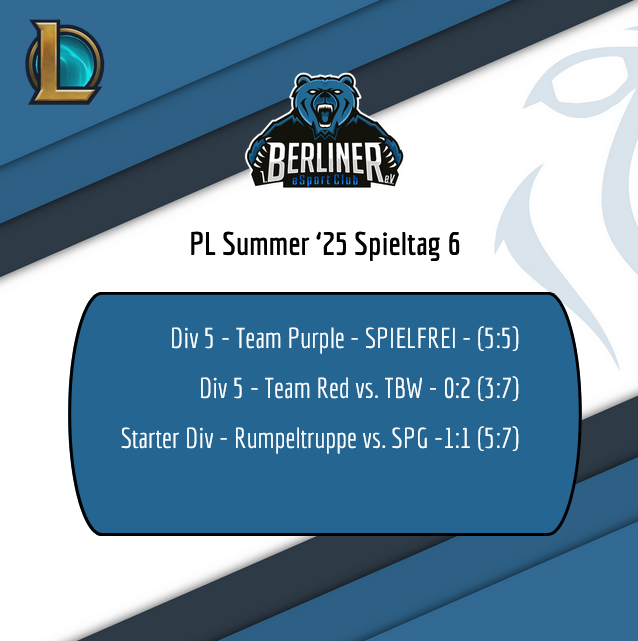 1. Berliner eSport-Club (@berlinesports) on Twitter photo Am vorletzten <a href="/PrimeLeague/">Die Techniker Prime League</a> - Spieltag traten wieder nur zwei teams an. Durch ein ärgerliches 0:2 beim Tabellenführer muss Team Red am letzten Spieltag gegen den Abstieg gewinnen. Die Rumpeltruppe bleibt mit einem 1:1 auf Kurs! Am vorletzten <a href="/PrimeLeague/">Die Techniker Prime League</a> - Spieltag traten wieder nur zwei teams an. Durch ein ärgerliches 0:2 beim Tabellenführer muss Team Red am letzten Spieltag gegen den Abstieg gewinnen. Die Rumpeltruppe bleibt mit einem 1:1 auf Kurs!