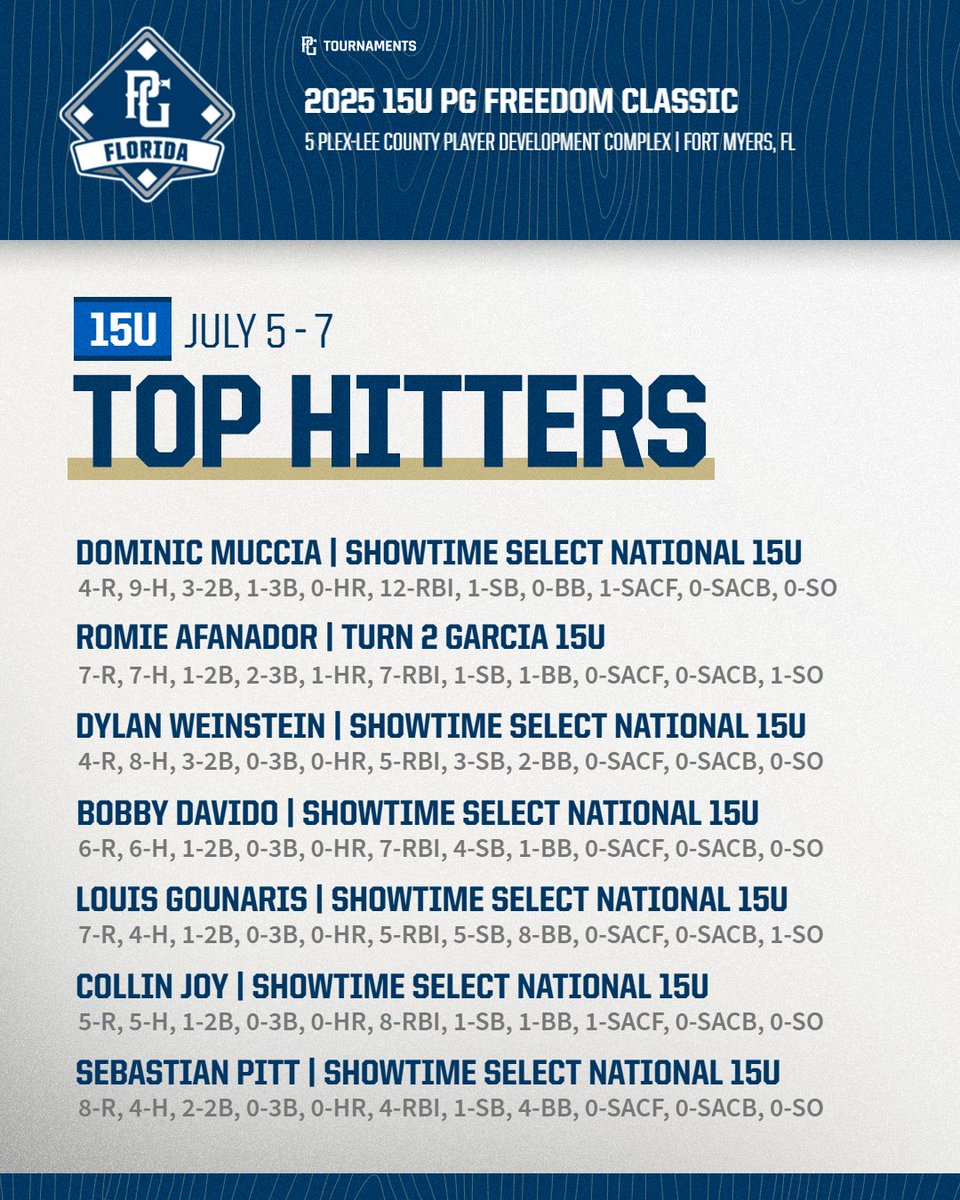 Perfect Game Florida tweet media